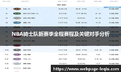 NBA骑士队新赛季全程赛程及关键对手分析