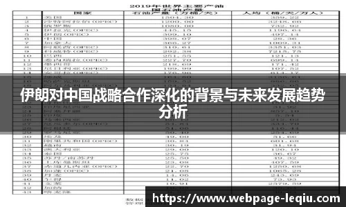 伊朗对中国战略合作深化的背景与未来发展趋势分析