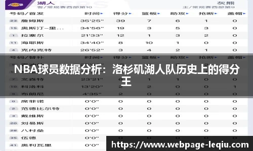 NBA球员数据分析：洛杉矶湖人队历史上的得分王