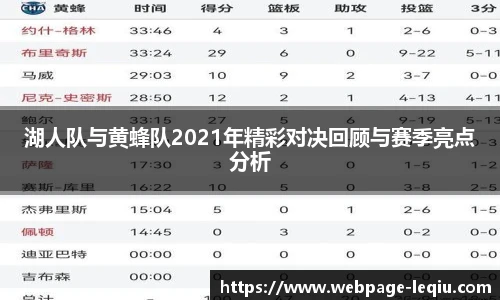 湖人队与黄蜂队2021年精彩对决回顾与赛季亮点分析
