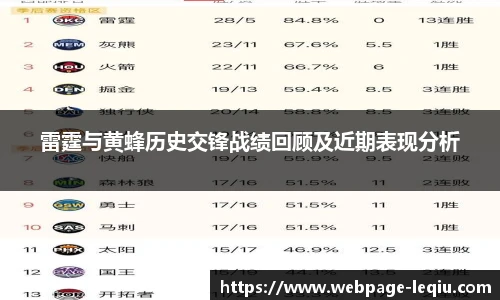 雷霆与黄蜂历史交锋战绩回顾及近期表现分析